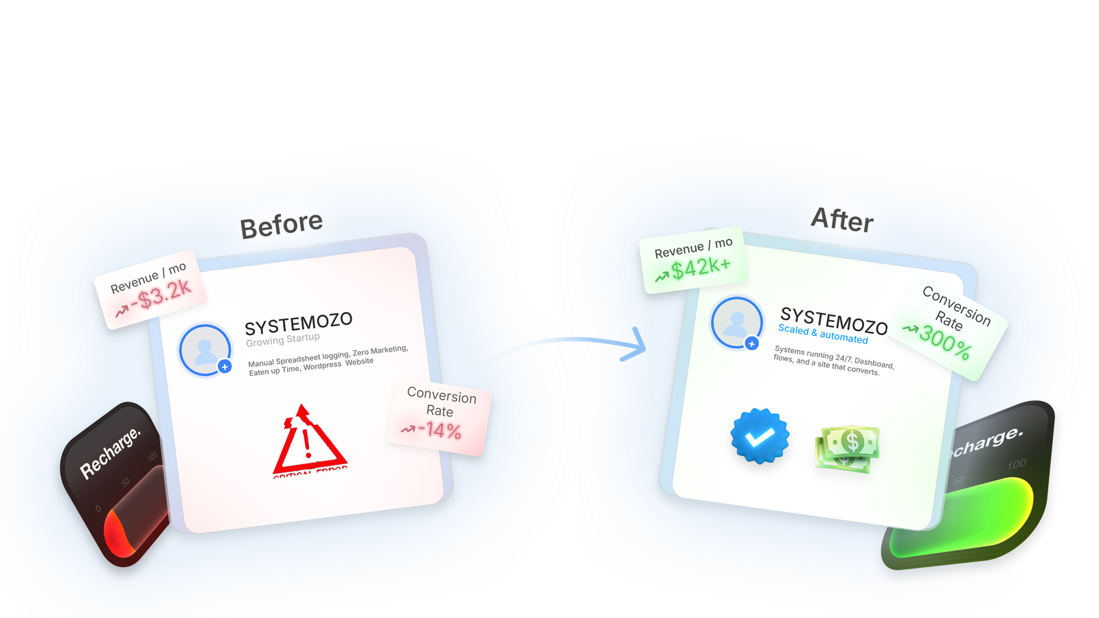 Before and After — from manual chaos to automated systems