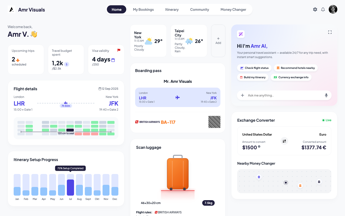 Dashboard preview
