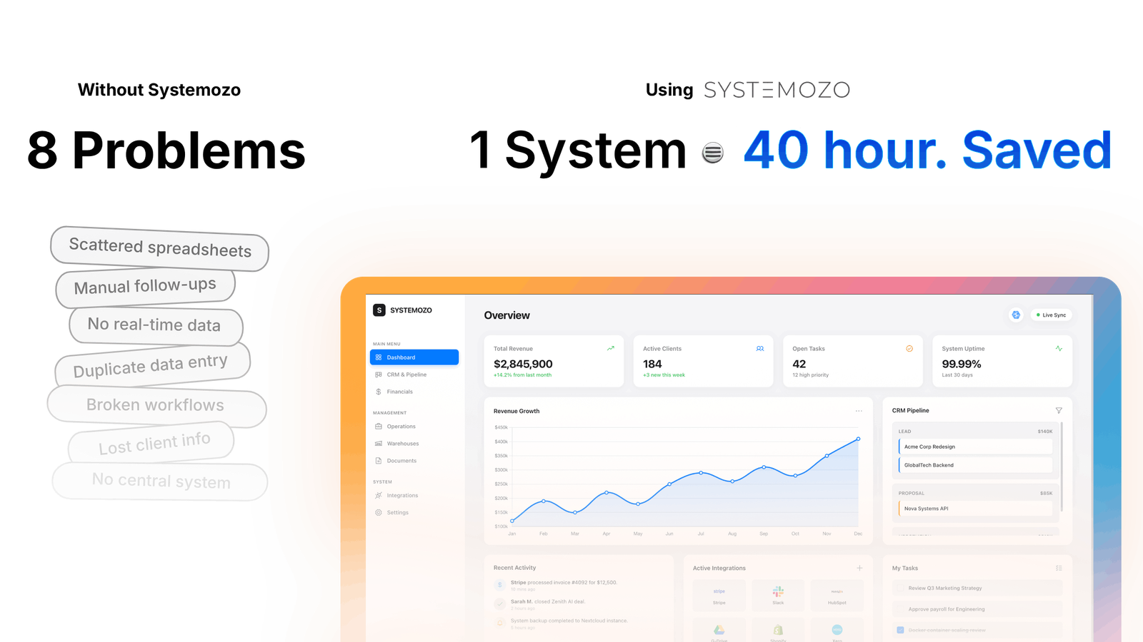 Example dashboard — from scattered tools to one efficient system saving 40 hours weekly